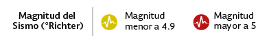 Simbología Sismos USGS